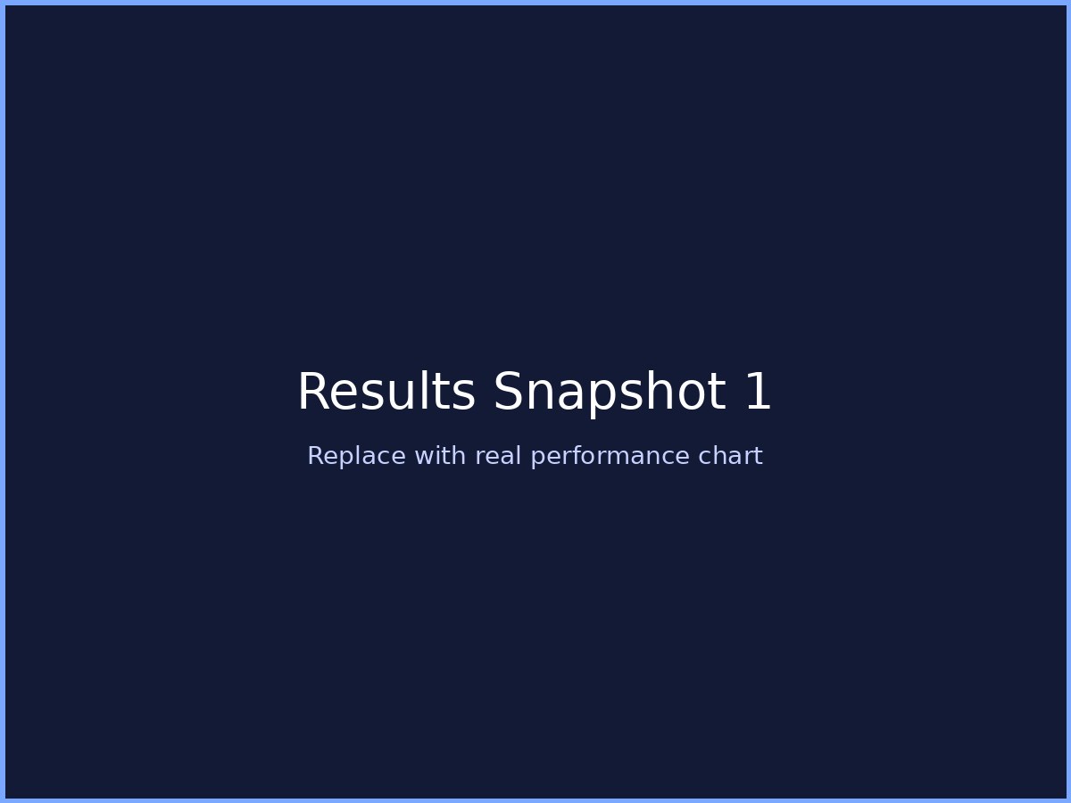 Academic results chart